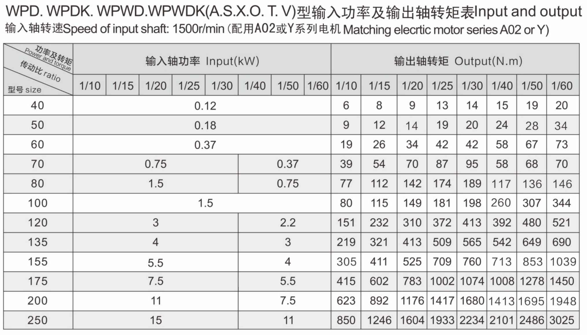 Dynamical capacity table 1.png