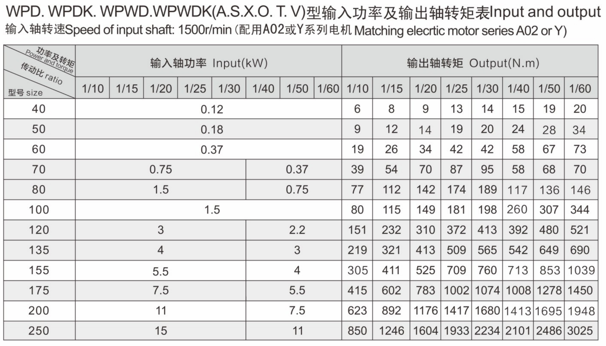 Dynamical capacity table 1.png