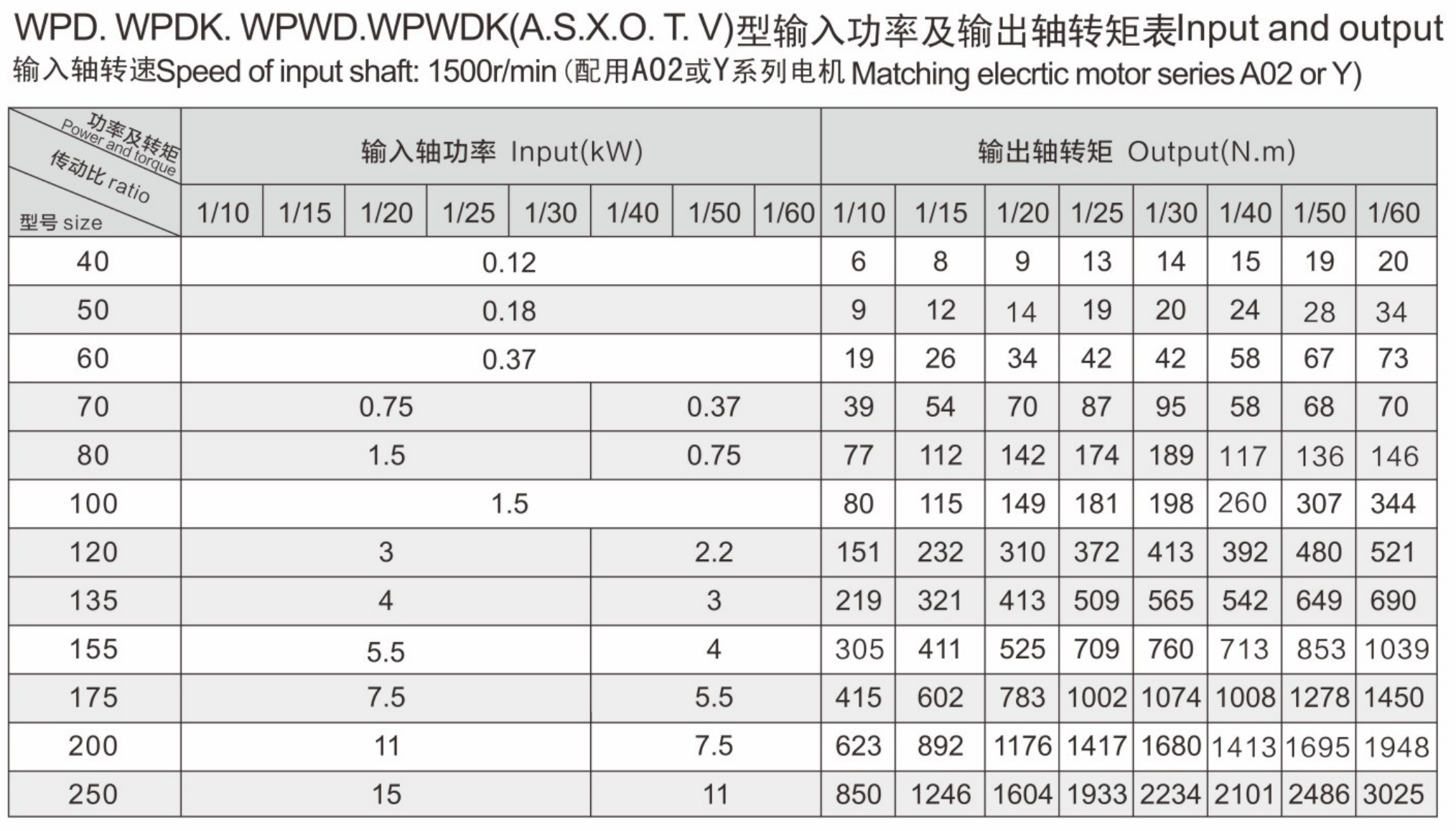 Dynamical capacity table 1.png