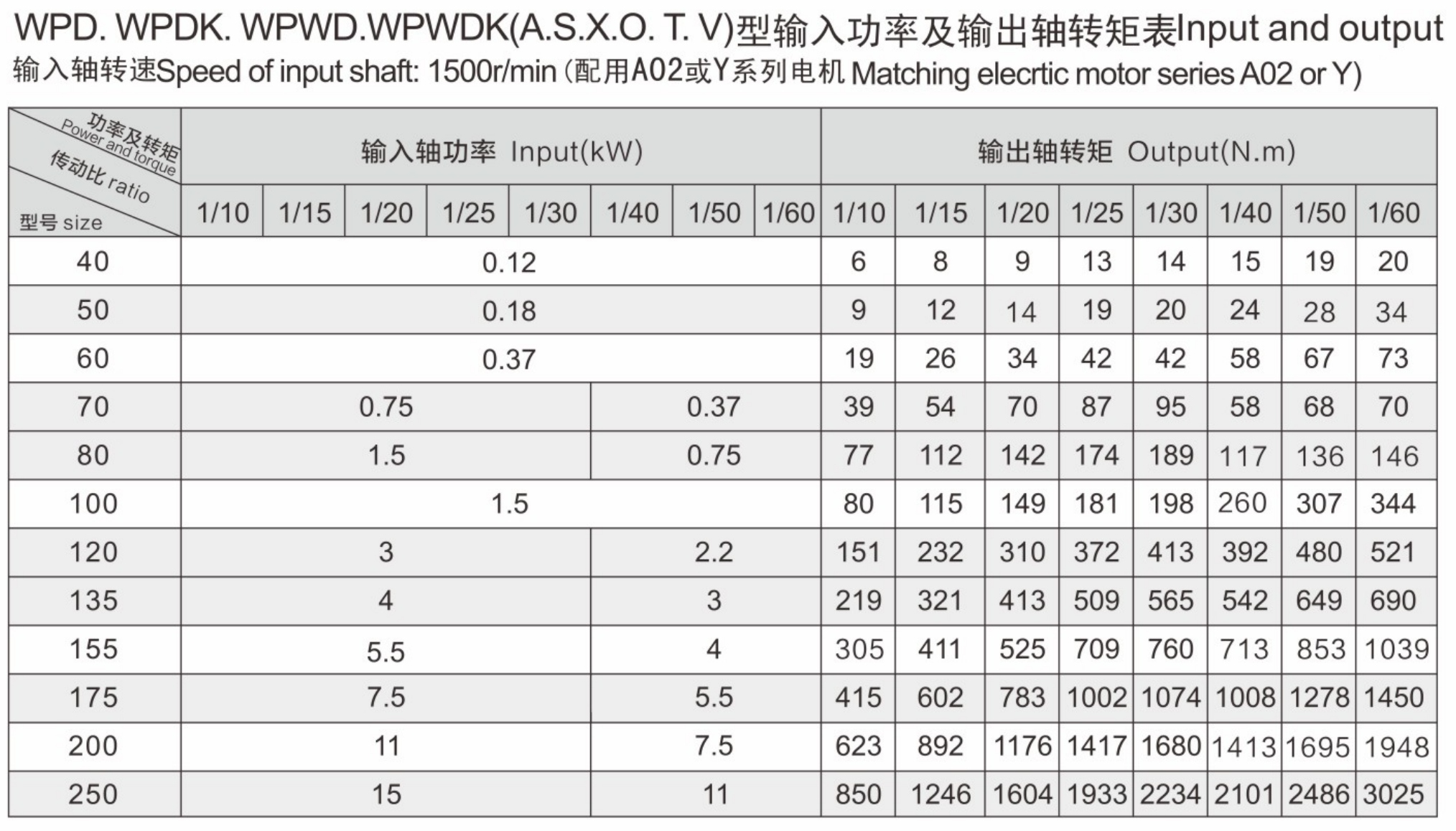 Dynamical capacity table 1.png