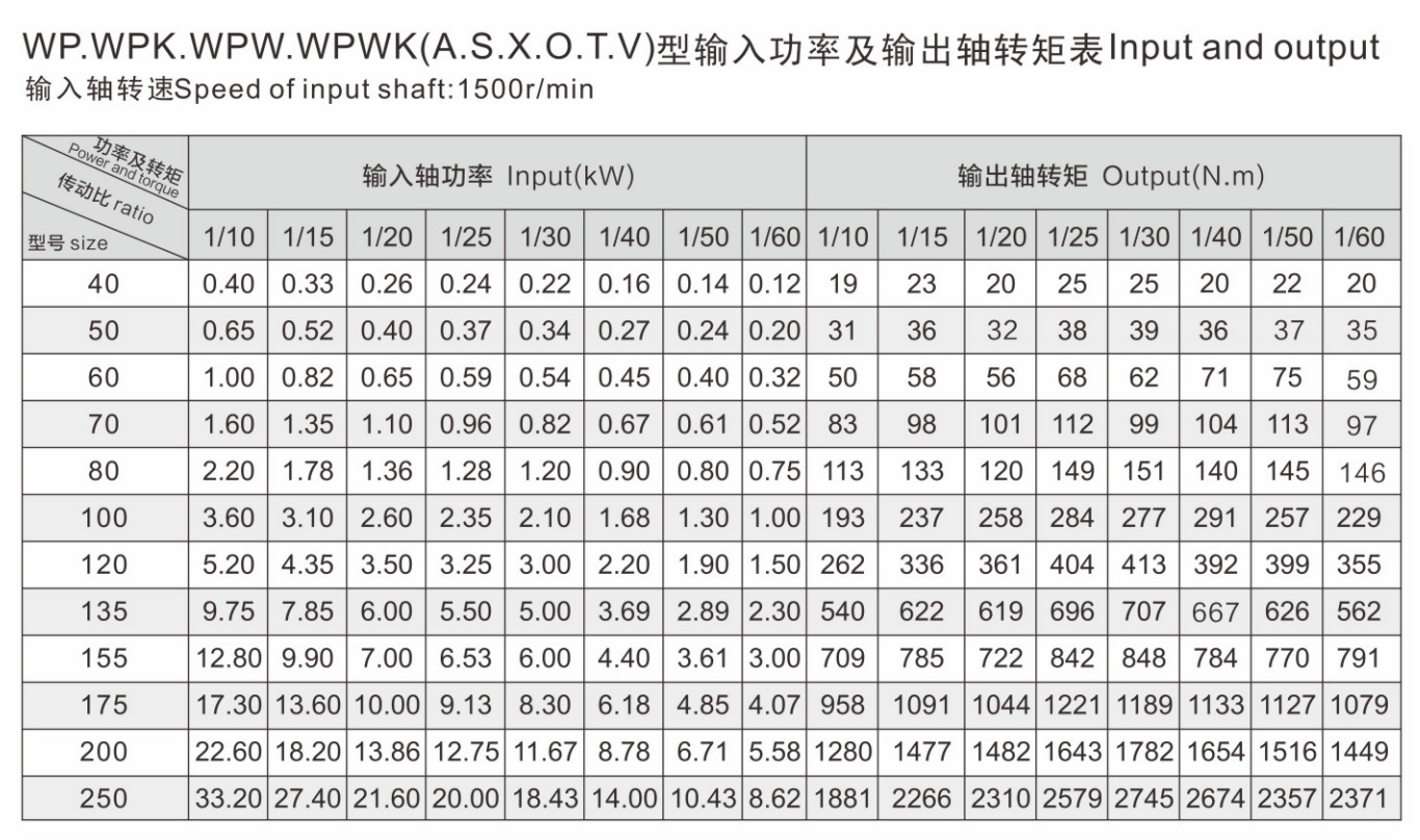 Dynamical capacity table.png